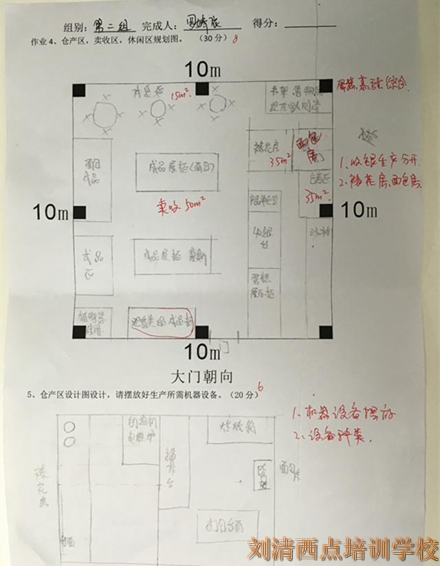 为什么刘清西点培训学校学员能成功开店并盈利，原因竟是TA
