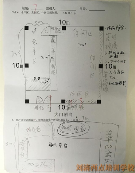 为什么刘清西点培训学校学员能成功开店并盈利，原因竟是TA