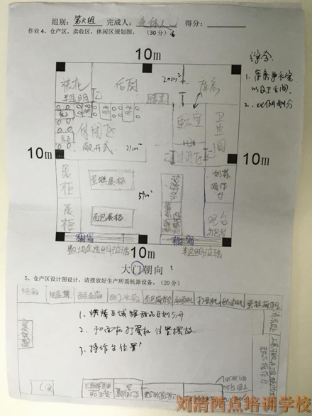 为什么刘清西点培训学校学员能成功开店并盈利，原因竟是TA