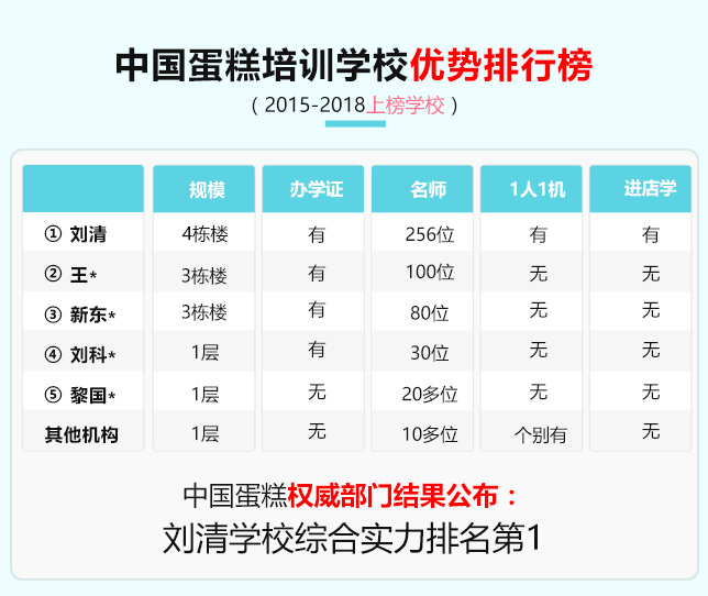 学蛋糕培训学费多少钱