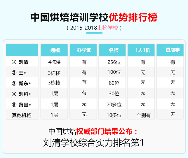 创意烘焙培训中心